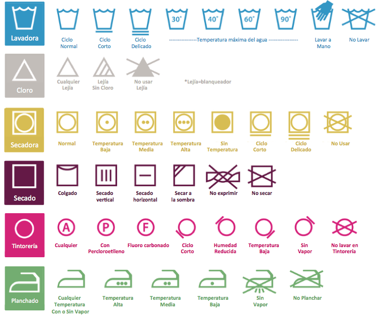 Simbolos Etiquetas Ropa Cuidados